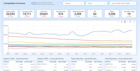 How to Build Custom Dashboards with Ahrefs API – Practical Guide ...