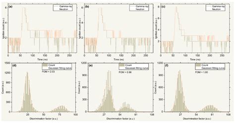 Heterogeneous Quasi-Continuous Spiking Cortical Model for Pulse Shape ...