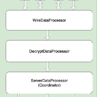 Image result for Server Log View HTML Template
