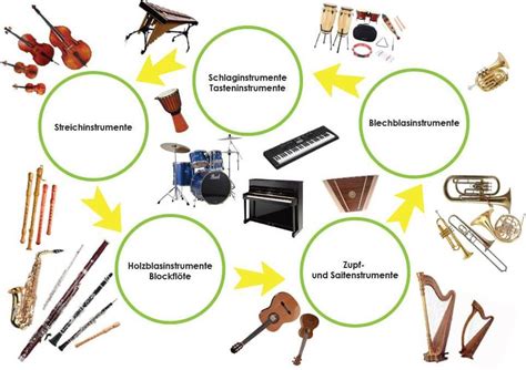 Image result for Instrumente