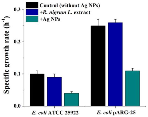 Antibiotics | Special Issue : Design Synthesis and Biological ...