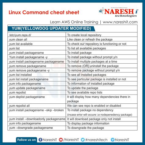 Image result for Linux Training