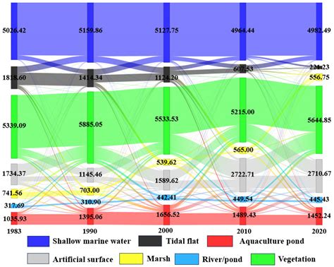 The Spatiotemporal Evolution of the Mudflat Wetland in the Yellow Sea ...