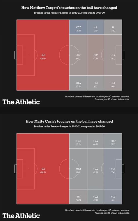 Image result for Avfc Goal Line Technology