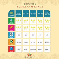 Trio 100% Cotton Bath Towel (71x147 CM), 550 GSM – Rangoli