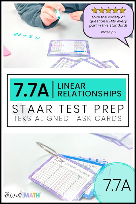 Image result for 7th Grade Math Projects