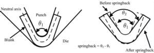 Image result for How to Check Backing of Spring
