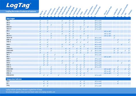 How to Use LogTag 的图像结果
