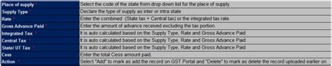 User Manual – GSTR 4 Offline Utility - GSTZen