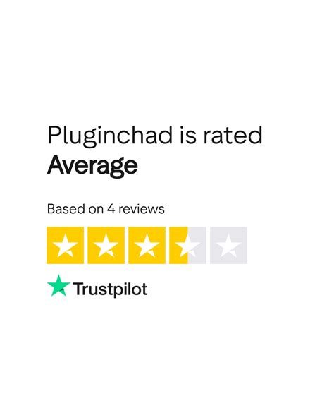 Pluginchad Reviews | Read Customer Service Reviews of pluginchad.com