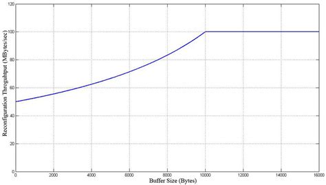 Graphical Function Form 3 的图像结果