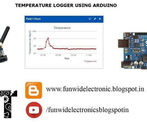 Image result for Temperature Logger Iot Arduino