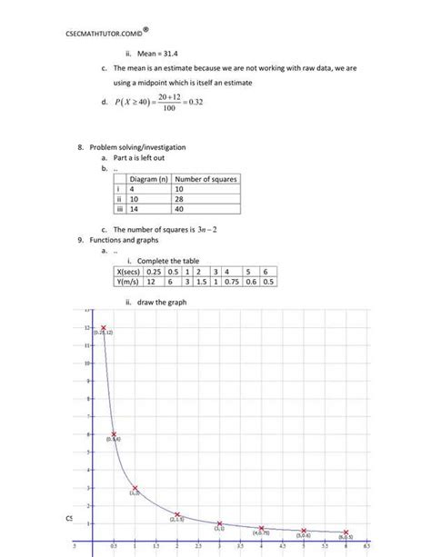 Image result for CSEC Math Tutor