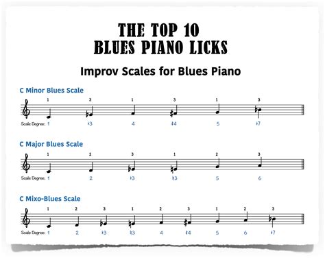 The Top 10 Blues Piano Licks - Piano With Jonny