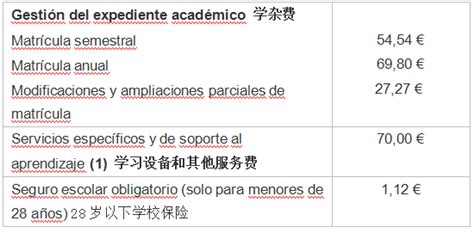 西班牙研究生申请解析：留学费用和奖学金详解