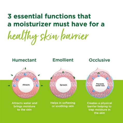 Replenishing Rich Moisturiser | Simple Skincare