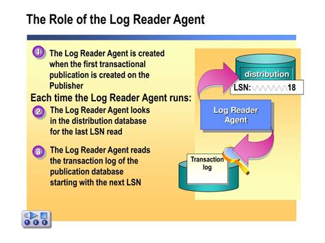 Transactional Replication and Log Backup 的图像结果