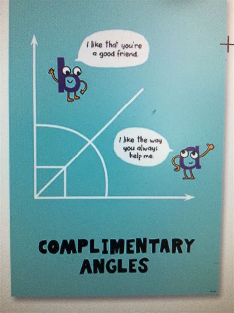 Image result for Complementary Angles Poster
