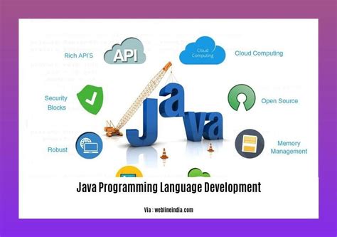 Image result for Where Is Creating Java Programming Language