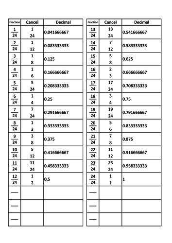 Image result for Terminating Recurring Decimals