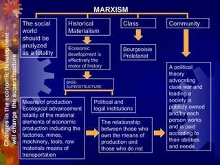 Marxism 的图像结果