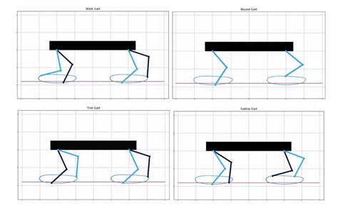 Ekansh Gupta | Robotics & AI Engineer | Columbia University