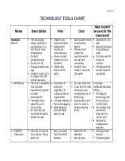 Technology Tools Chart 的图像结果