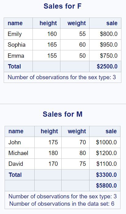 Image result for Proc Copy in SAS Examples