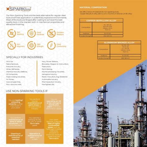 Non-Sparking Safety Hand Tools - Non Sparking Claw Hammer SRE-1002A ...