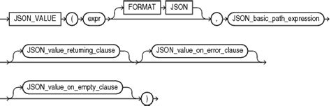Image result for Example of JSON with Understanding of Each Value Type