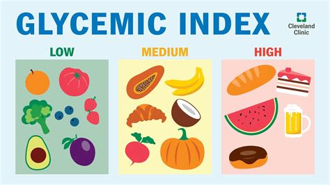 Low Glycemic Root Vegetables Glycemic Index: What It Is And How To Use