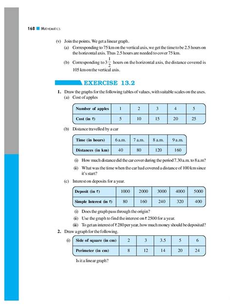 Class 8 Math Chapter 13 的图像结果