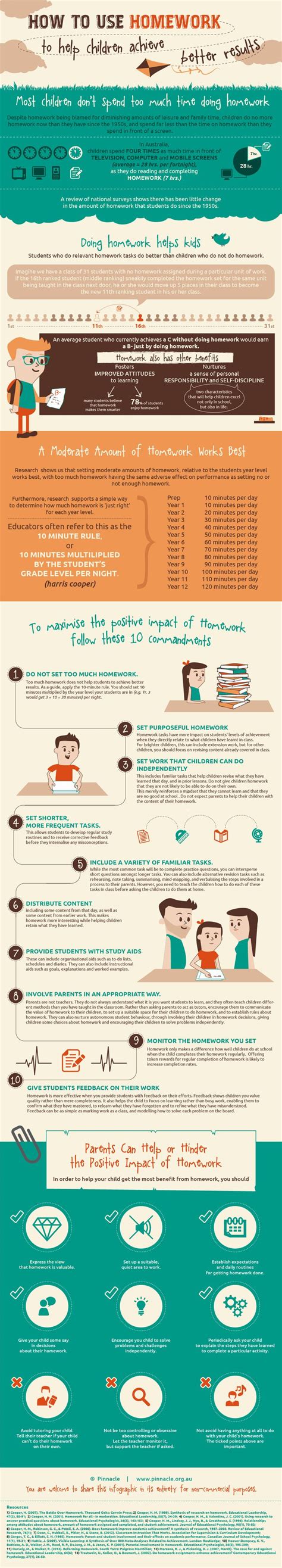 Image result for Homework Graphic