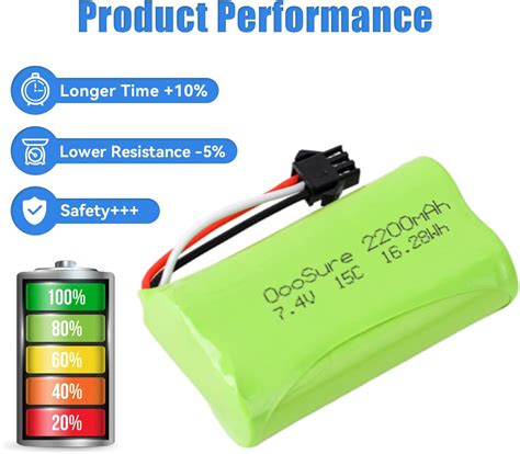 OooSure 2200mAh 7.4V 15C Li-ion Rechargeable India | Ubuy