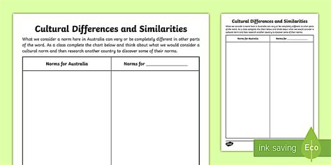 Cultural Differences and Similarities Worksheet