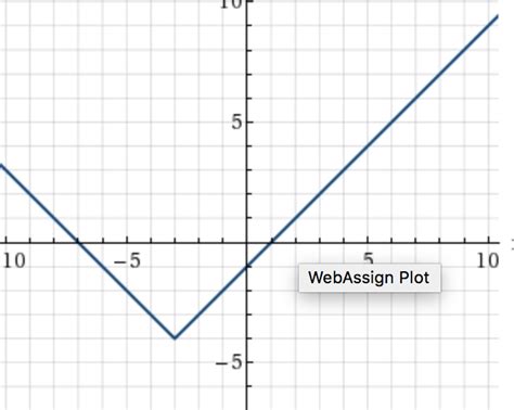 Image result for WebAssign How to Graph