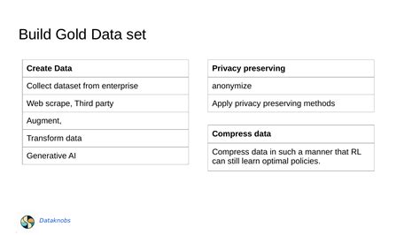 Image result for Data Product Output