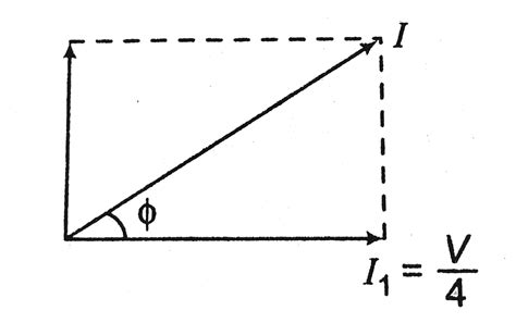 A capacitor and resistor are connected with an `AC` source as shown in ...
