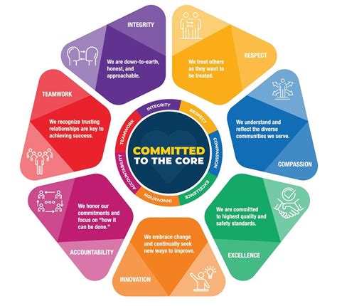 Big W Core Values at Oliver Blesing blog