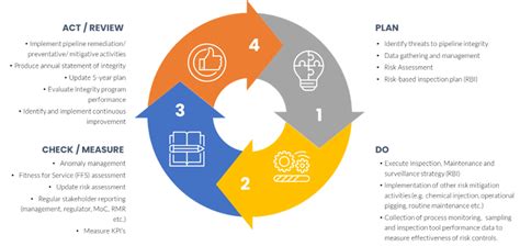 Image result for Informatica PIMS Management System