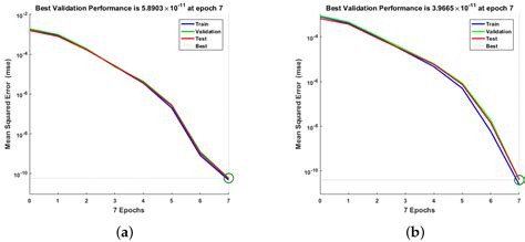 A Machine Learning Strategy for the Quantitative Analysis of the Global ...