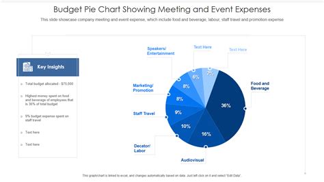 Marketing Expenses Strategy Chart Example 的图像结果