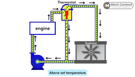 Image result for Engine Block Cooling Design