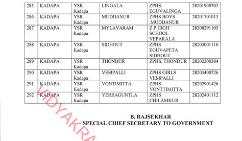 Up-gradation of 292 Government High Schools into High School Plus for ...