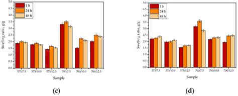 Physicochemical Evaluation of L-Ascorbic Acid and Aloe vera-Containing ...
