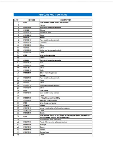 Image result for HSN Code PDF