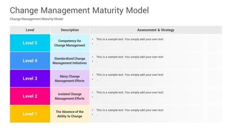 Change Management Maturity Model 的图像结果