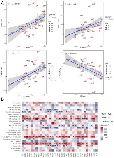 Comprehensive Pan-Cancer Analyses of Immunogenic Cell Death as a ...