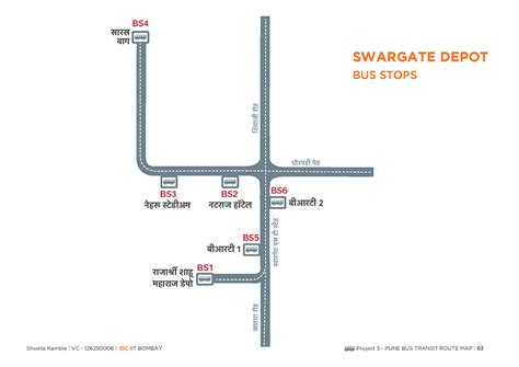 D'source Case Study - Slide Show | Pune Bus Map | D'Source Digital ...