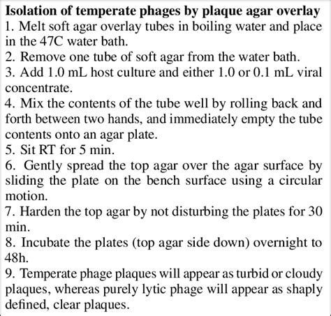 Image result for Lab Protocol